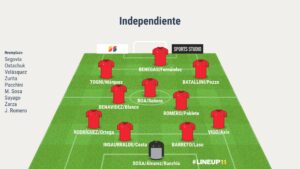 El escueto plantel que presentará Independiente en Copa Sudamericana