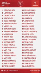 Independiente confirmó su lista de futbolistas que podrán disputar la Copa Sudamericana 2022. ¡Ellos son!