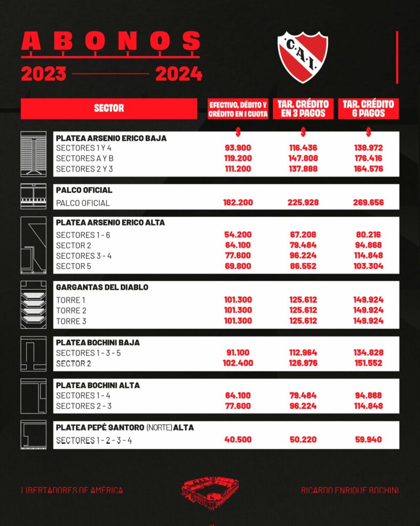 Los precios de los abonos para la temporada 2023/2024. (@Independiente)